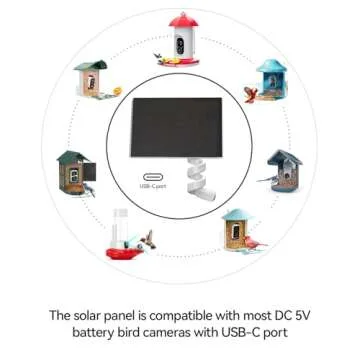 LongPlus Solar Panel for Bird Feeder Camera, Type-C Charger, Flexible Twist Mount for Tree, Birdhouse Pole, Fence, IP65 Waterproof for Outdoors, Continuously Power Supply