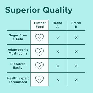 Further Food Chocolate Collagen Peptides for Healthy Living