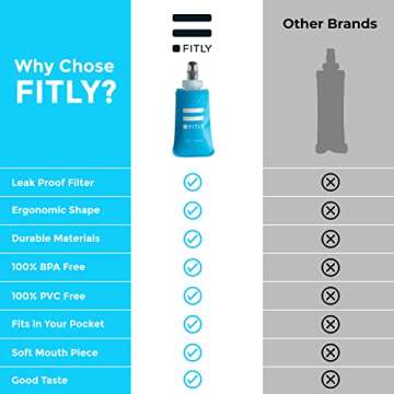 FITLY Soft Flask - 5 oz (150 ml)- Shrink As You Drink Pocket Soft Water Bottle for Hydration Pack/Running Vest- Folding Water Bottle for Running, Hiking, Cycling - Ski Water Bottles (FLASK150)
