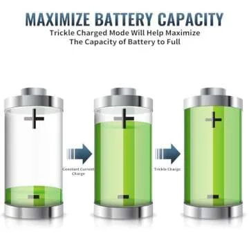 BONAI 8+1 Bay AA AAA Battery Charger with LCD Display for AA AAA NiMH NiCd & 9V Rechargeable Batteries Independent Control and Standard American AC Charging Plug