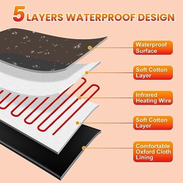 X-Vcak Sauna Blanket, Sauna, Portable Sauna for Home, 86-158℉, 20-60 Minutes Timer, 6 ft x 2.62 ft