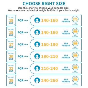 Fabula Life Adult Weighted Blanket(15lbs, 72”x48”, Full Size) for People Weigh Around 140lbs| Weighted Blanket Adult| Cotton Heavy Cozy Blanket| Premium Glass Beads| Calm Deep Sleep