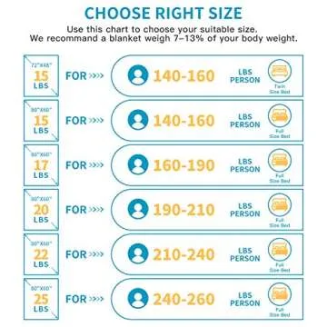 Fabula Life Weighted Blanket for Deep Sleep and Calm