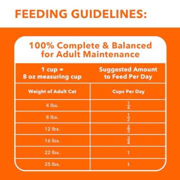 Iams Proactive Health Adult Indoor Weight & Hairball Care Dry Cat Food with Salmon, 16 lb. Bag