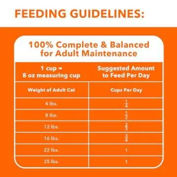 Iams Proactive Health Adult Indoor Weight & Hairball Care Dry Cat Food with Salmon, 16 lb. Bag