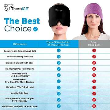 TheraICE Migraine Relief Cap, Hot & Cold Therapy Hat