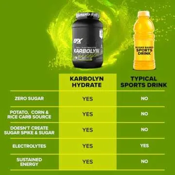 EFX Sports Karbolyn Hydrate | Carbohydrate Powder + Electrolytes | Sugar Free Sports Drink Mix | Fuel & Hydration | Stimulant Free | 66 Servings (Lemon Lime)