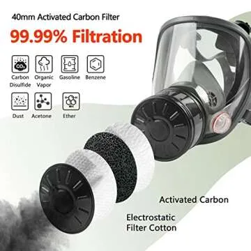 AMZYXUAN Full Face Gas Mask, Gas Masks Survival Nuclear and Chemical with 40mm Activated Carbon Filter, Reusable Respirator Mask for Gases, Vapors, Dust, Chemicals