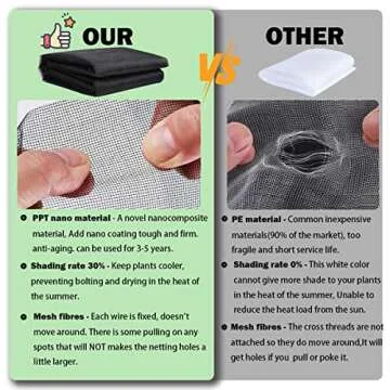 Abimars Thicker Garden Mesh Netting, 10’ x 16.5’ Ultra Fine Black Plant Row Covers for Vegetables Plants Fruits Flowers Protection, Nano PPT, Shading Rate 30%