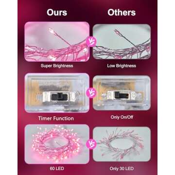 Fairy Lights Battery Operated, Twinkle String Lights Waterproof Silver Wire 5 Ft 60 LED Firecracker Valentine's Lights for DIY Wreath Wedding Bedroom Mason Jar Holiday Christmas Valentine's Day, Pink