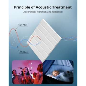 Kuchoow Soundproofing Panels - Stylish Noise Reduction Solution for Any Space