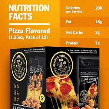 Legendary Foods Pizza Flavored Almonds | Keto Friendly Low-Carb Snacks | High Protein, Fat, Potassiu...
