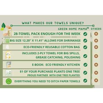Eco Friendly Reusable Paper Towels Roll - 29 Pack