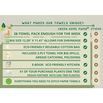 Eco Friendly Reusable Paper Towels Roll - 29 Pack