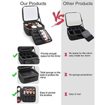 Luxury Makeup Bag with Lighted Mirror for Travel