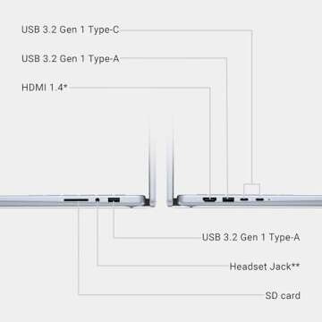 Dell Inspiron 14 7440 2-in-1 Laptop (14" FHD+ Touchscreen, Intel Core 5 120U (> i7-1355U),16GB DDR5, 512GB SSD) for Creator, Designer, IST Hub & Pen, 10-Hr Long Battery Life, Win 11 Home w/AI Copilot