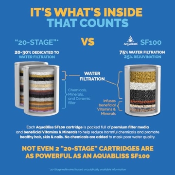 AquaBliss High Output Shower Filter for Healthy Skin