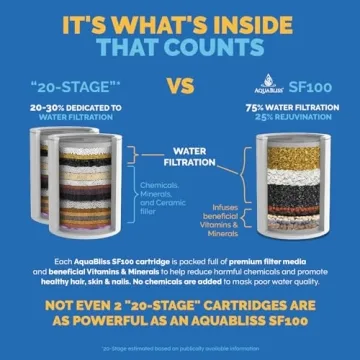 AquaBliss High Output Shower Filter for Healthy Skin