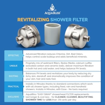 AquaBliss High Output Shower Filter for Healthy Skin