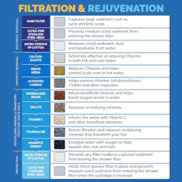 AquaBliss High Output Shower Filter for Healthy Skin