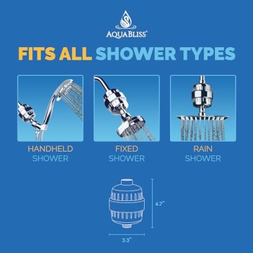 AquaBliss High Output Shower Filter for Healthy Skin