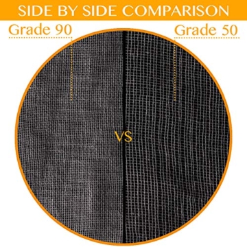 Grade 90 Cheesecloth 36 Sq Feet - Reusable Fabric