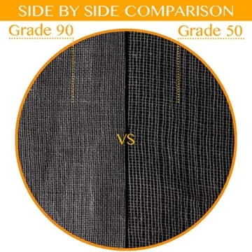 Grade 90 Cheesecloth 36 Sq Feet - Reusable Fabric