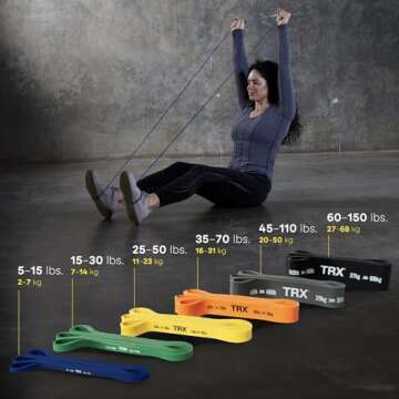 TRX Strength Band for Home & Gym Workouts, Up to 150 lbs