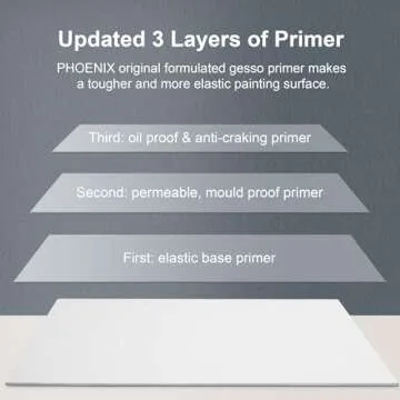 PHOENIX Painting Canvas Panels 8x10 Inch, 12 Value Pack - 8 Oz Triple Primed 100% Cotton Acid Free Canvas Boards for Painting, White Blank Flat Canvas Boards for Acrylic, Oil Paints
