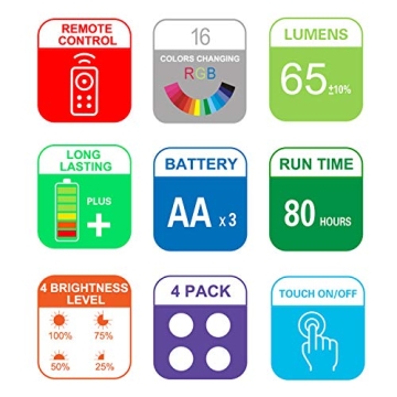 HONWELL Remote Controlled Push Lights - 16 Color Puck Light