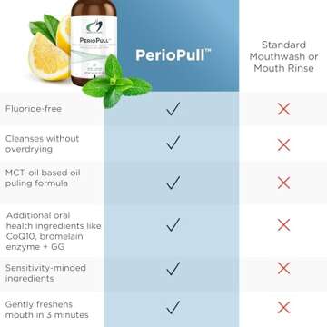 PerioPull Oil for Teeth & Gums with MCT & Fresh Mint Flavor