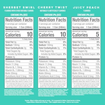 Alani Nu RETRO VARIETY PACK - 10 Calories, Low-Calorie Energy Drinks