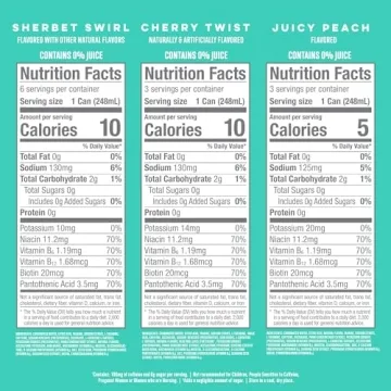 Alani Nu RETRO VARIETY PACK - 10 Calories, Low-Calorie Energy Drinks