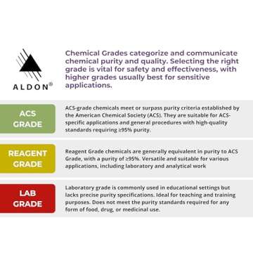 95% Ethyl Alcohol, 16oz - Denatured Ethanol Alcohol - Laboratory-Grade, Not for Topical Use - The Curated Chemical Collection