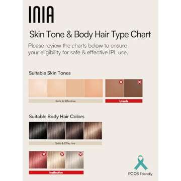 INIA Fond Hair Remover for Lasting Hair Reduction