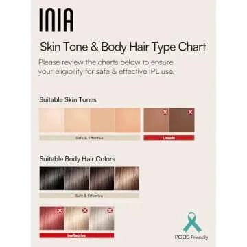INIA Fond Hair Remover for Lasting Hair Reduction