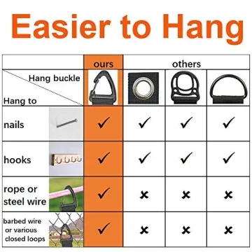 ZTSXLLIM Heavy Duty Extension Cord Holder Organizer 4 Pack