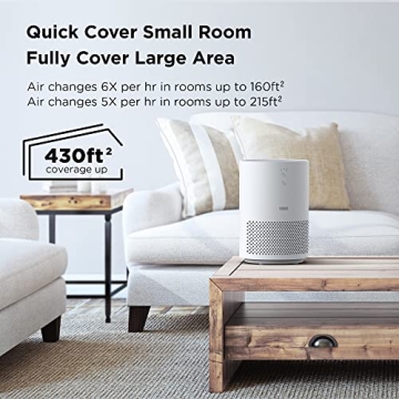 TOPPIN HEPA Air Purifier with UV Light for Homes and Pets