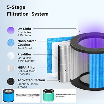 TOPPIN HEPA Air Purifier with UV Light for Homes and Pets