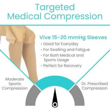 Vive Compression Stockings for Women , Men | 15 - 20 mmHg Medical Compression Support for Varicose Veins - Ultra Sheer TED Style Hose- Knee High for Swelling, Soreness, Maternity, Pregnancy, Nurses
