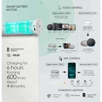 Yoolax Motorized Blinds with Remote, Blackout Smart Blinds for Windows Motorized Roller Shades, Automatic Window Shades Work with Alexa for Bedroom Living Room, Custom Size (Fabric Black)