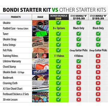 Ukulele Starter Kit (15-Accessories) Mahogany Uke, Compression Sponge Case, Aquila Strings, Felt Picks, Tuner, Chord Stamp, Chord Chart, Leather Strap, Live Lesson & More