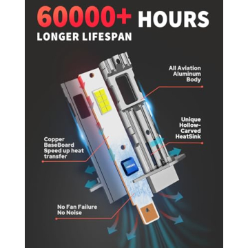 Krieges 2024 H1 Fog Bulbs - Mini Size, 6500K Waterproof