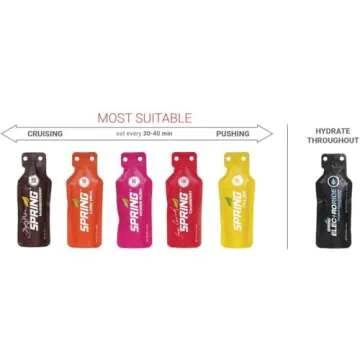 Spring Energy Canaberry Gel - Vegan & Delicious 20 Pack