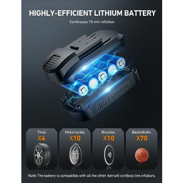 AstroAI Tire Inflator Air Compressor Cordless Car Tire Pump with 20V Rechargeable Li-ion Battery 150 PSI Portable Handheld Air Pump with 12 V Car Power Adapter for Cars Motorcycles LS40791（C1） Yellow