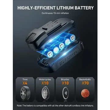 AstroAI Tire Inflator Air Compressor Cordless Car Tire Pump with 20V Rechargeable Li-ion Battery 150 PSI Portable Handheld Air Pump with 12 V Car Power Adapter for Cars Motorcycles LS40791（C1） Yellow