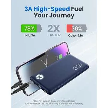 INIU Portable Charger, USB C Slimmest & Lightest Triple 3A High-Speed 10000mAh Power Bank, Flashlight Battery Pack Compatible with iPhone 16 15 14 13 12 X Plus Samsung S22 S21 Google iPad, etc
