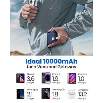 INIU Portable Charger, USB C Slimmest & Lightest Triple 3A High-Speed 10000mAh Power Bank, Flashlight Battery Pack Compatible with iPhone 16 15 14 13 12 X Plus Samsung S22 S21 Google iPad, etc