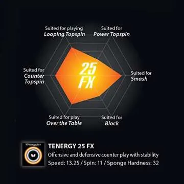 Butterfly Tenergy 25 FX Table Tennis Rubber - High Performance