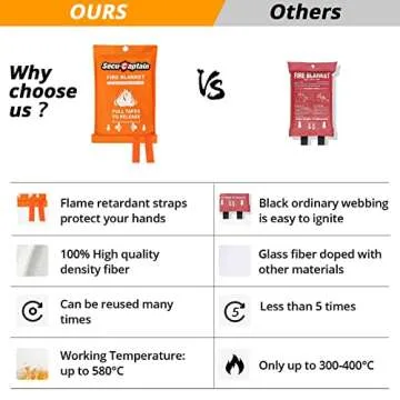 SecuCaptain Emergency Fire Blanket for Home Kitchen - 2 Pack 40"x40" Flame Suppression Fiberglass Fire Blankets for House Camping Car Office Warehouse Survival Safety